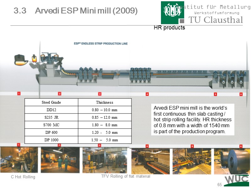 65 HR products Arvedi ESP mini mill is the world‘s first continuous thin slab